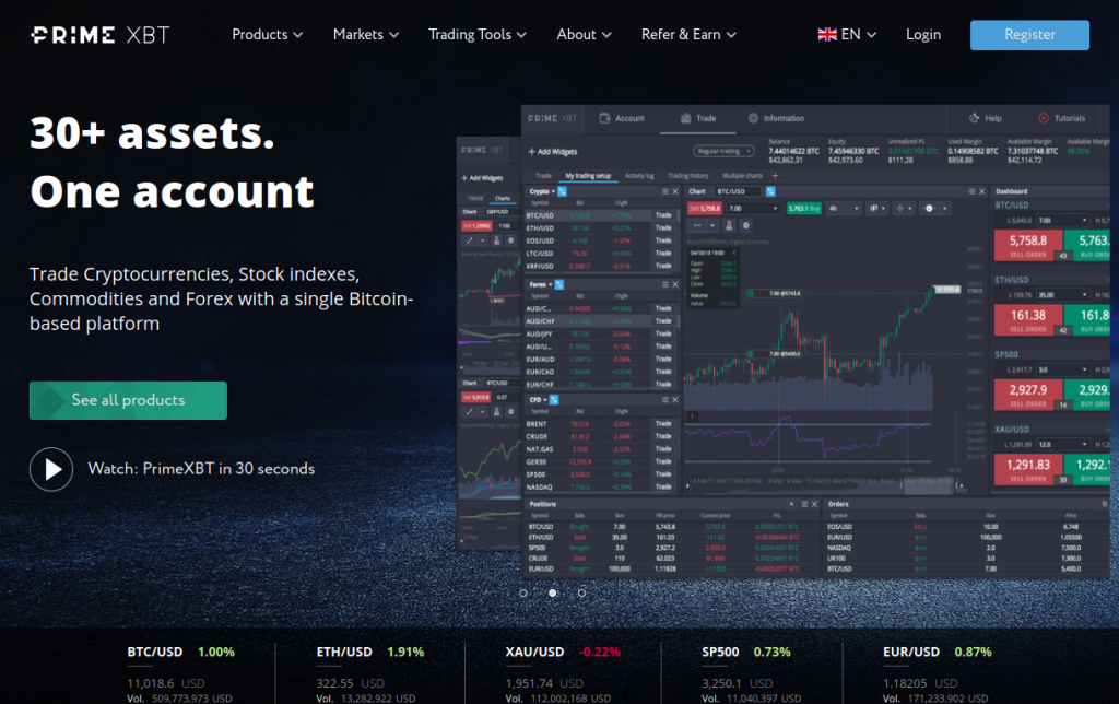 The Ultimate Guide to Trading with PrimeXBT Bot